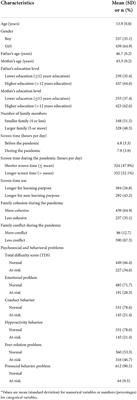 Prevalence and associated factors of psychosocial and behavioral problems in Indonesian adolescent students during the COVID-19 pandemic